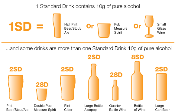 how many cups are in a fifth of alcohol