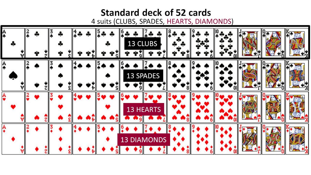 how many face cards in a deck