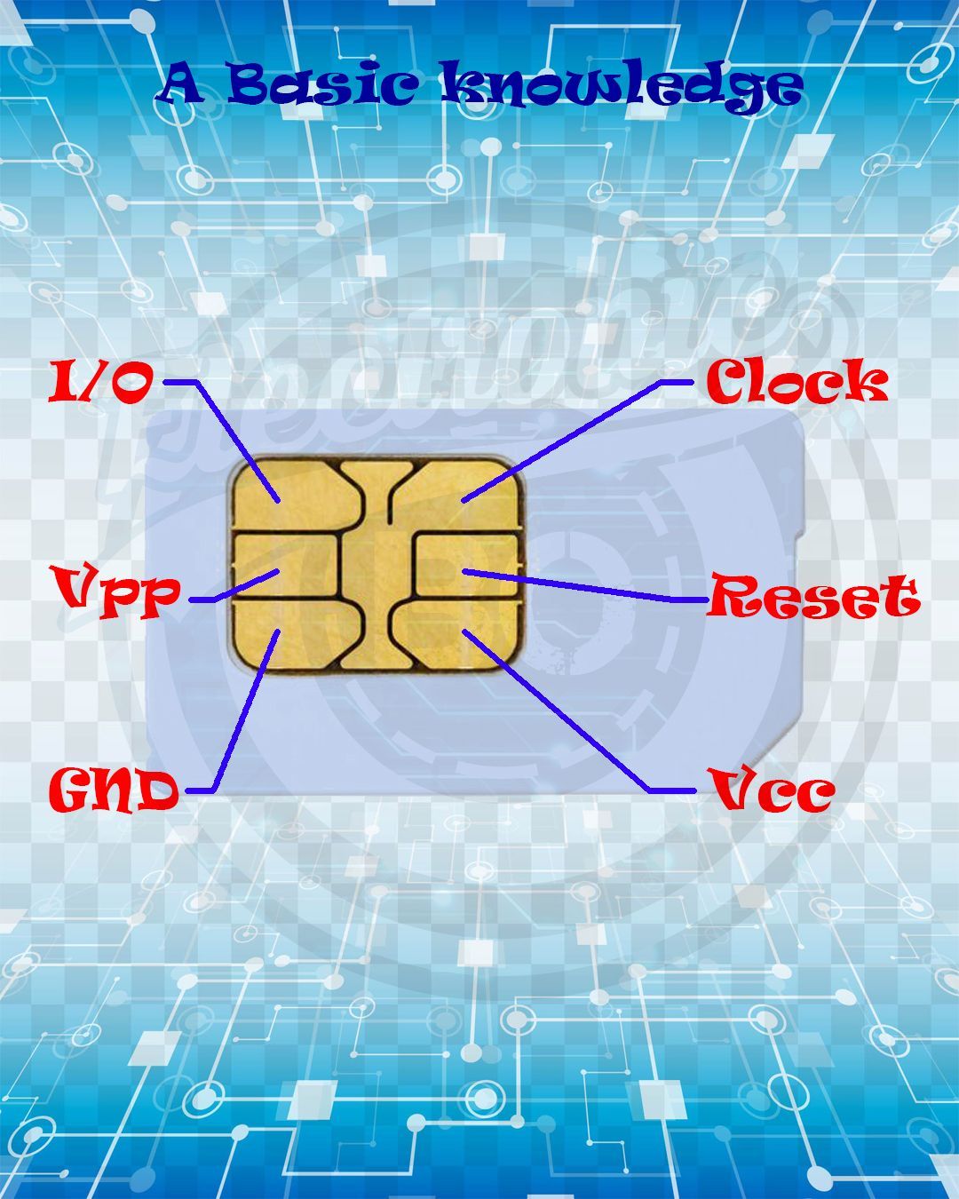 how to reset sim