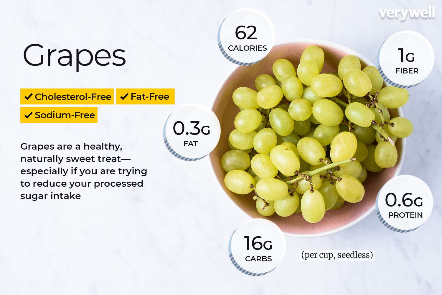 how many calories in 20 green grapes