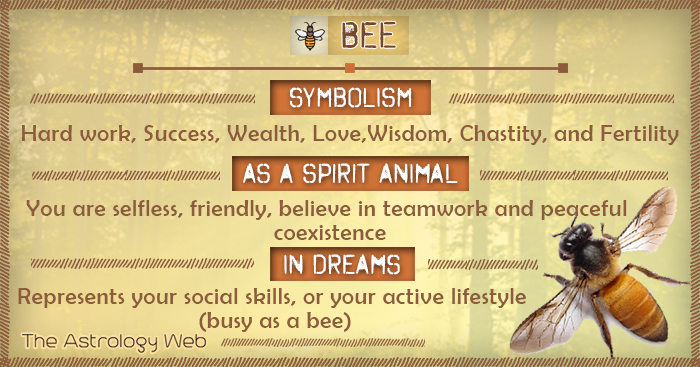 biblical meaning of bees in your house