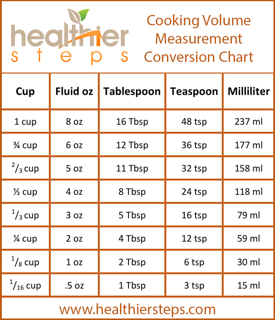 how many mls in 1 4 teaspoon