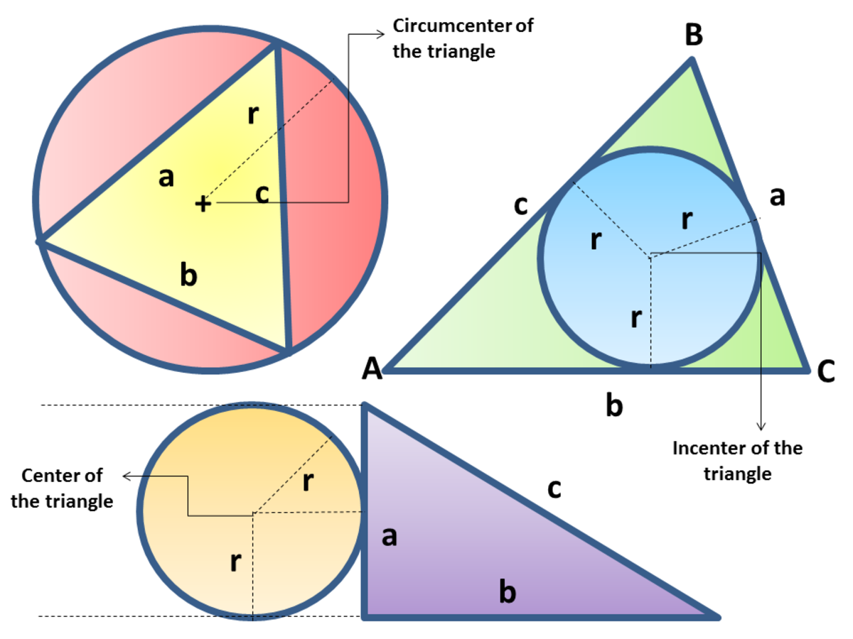 circle with triangle inside