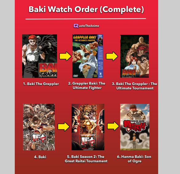 baki manga order