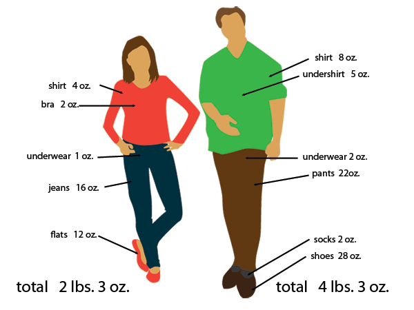 how much weight does clothes add