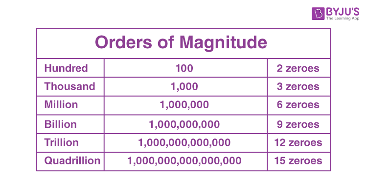 what comes after quadrillion