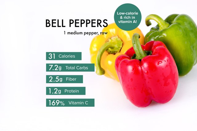 average bell pepper weight