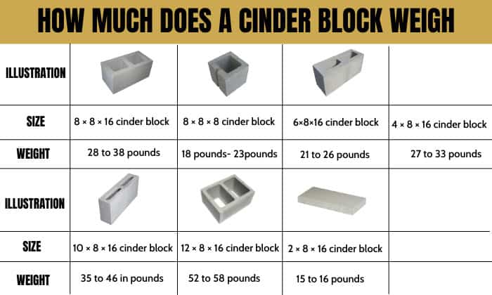 how much data is a block on 3ds