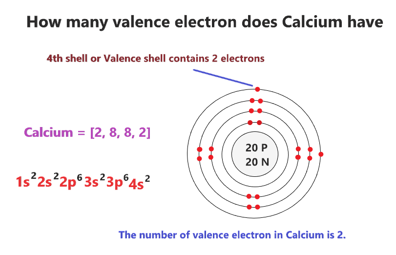 how many valence electrons does calcium have