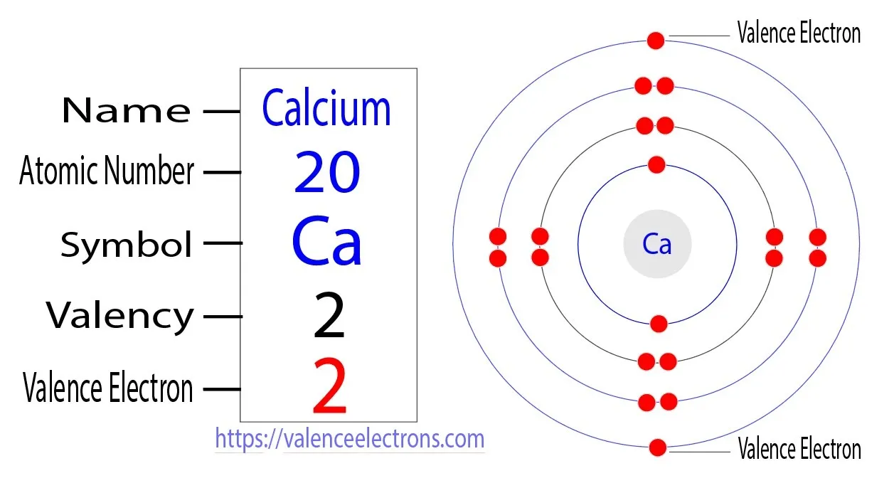 how many valence electrons does calcium have