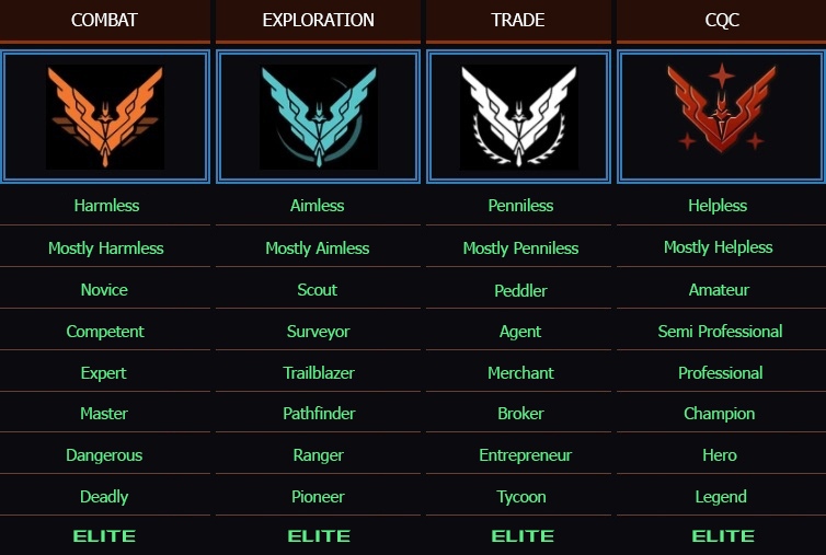 federation elite dangerous ranks