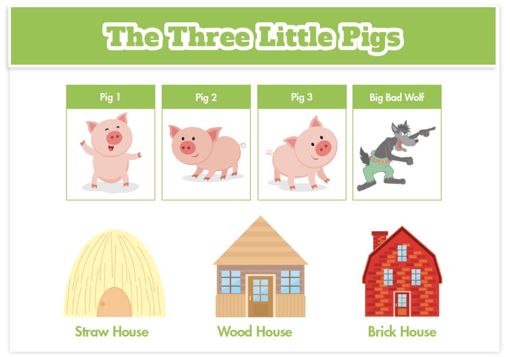 names of the three little pigs