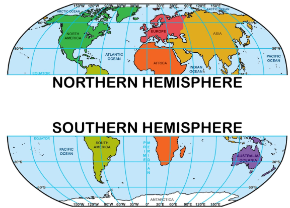 north hemisphere countries