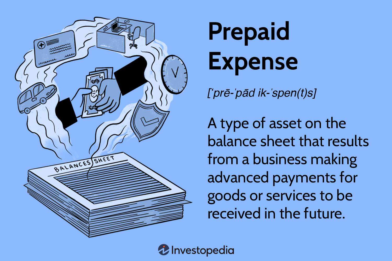 which of the following accounts is considered a prepaid expense?