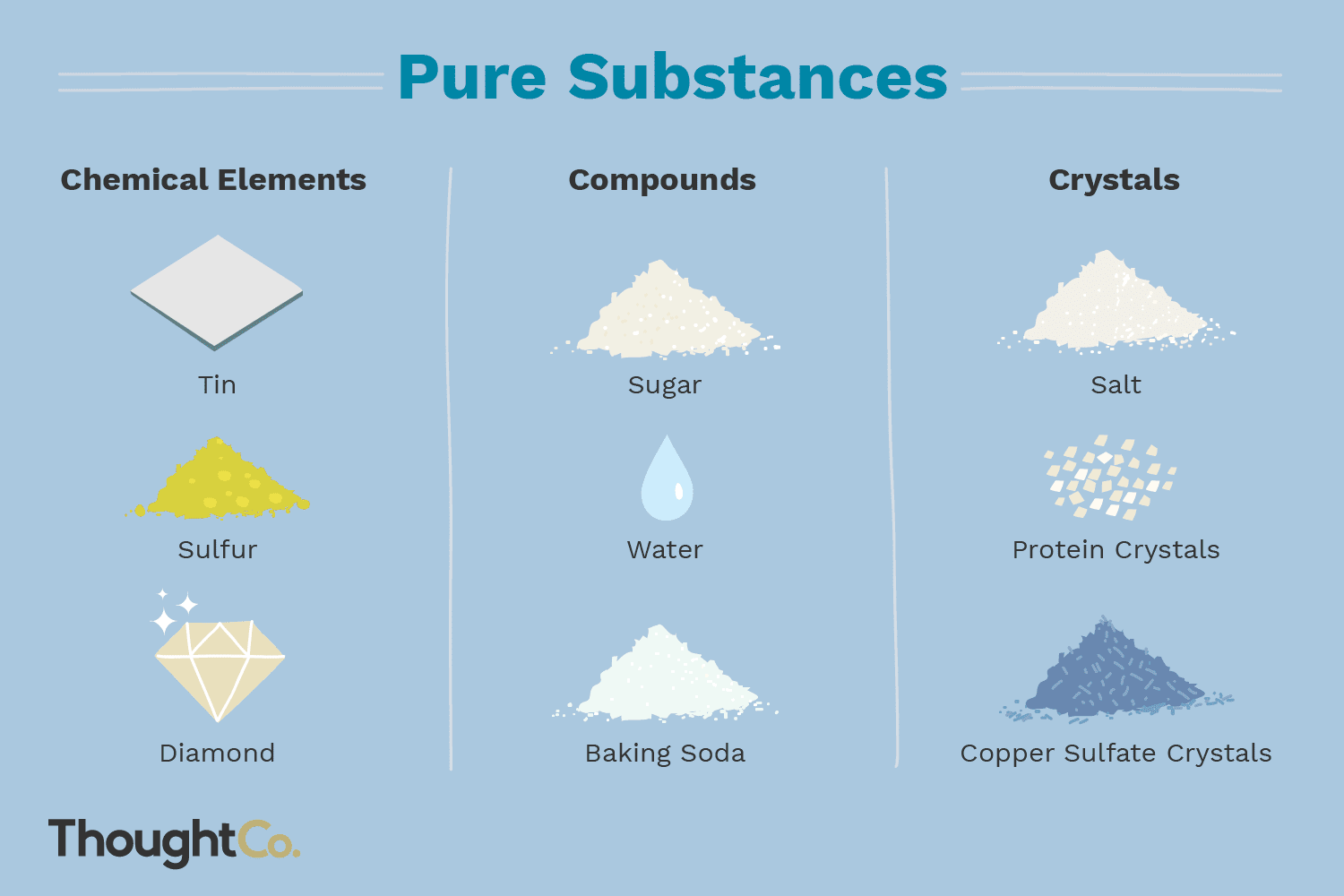 which pure substance can be classified as an element ?