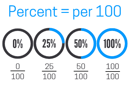 what percent is 12 out of 20