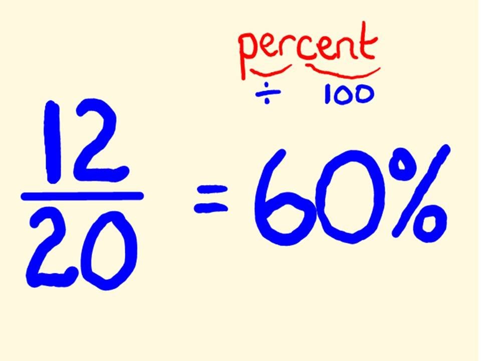 what percent is 12 out of 20