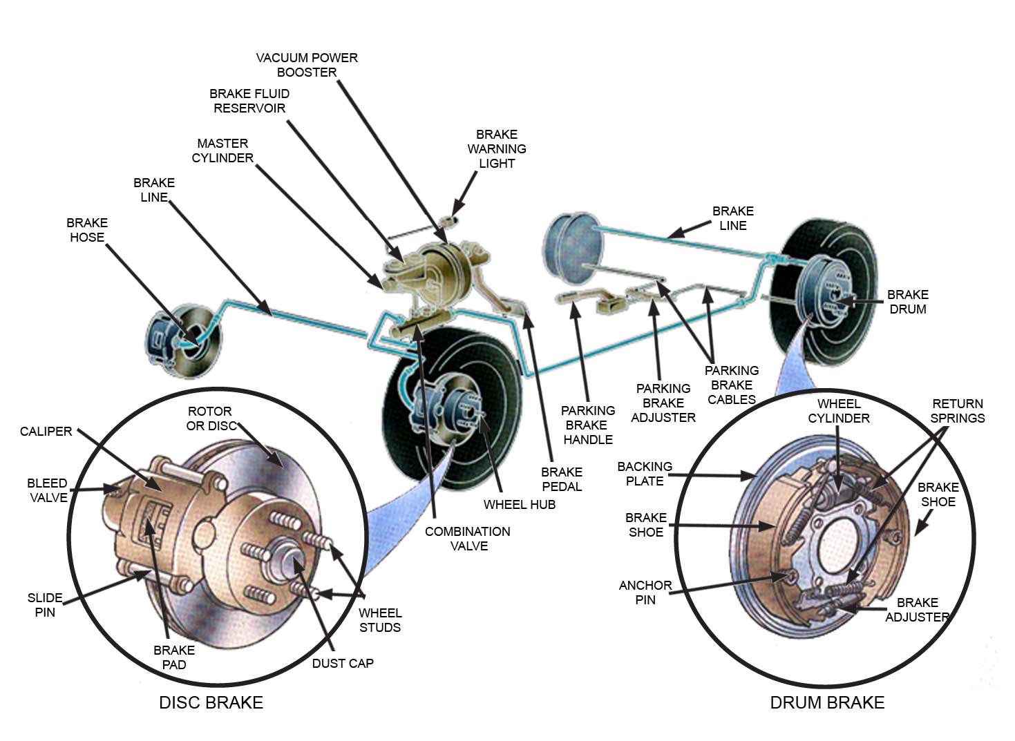 controlled braking definition