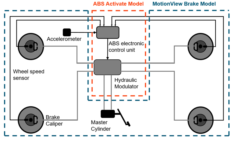 controlled braking definition