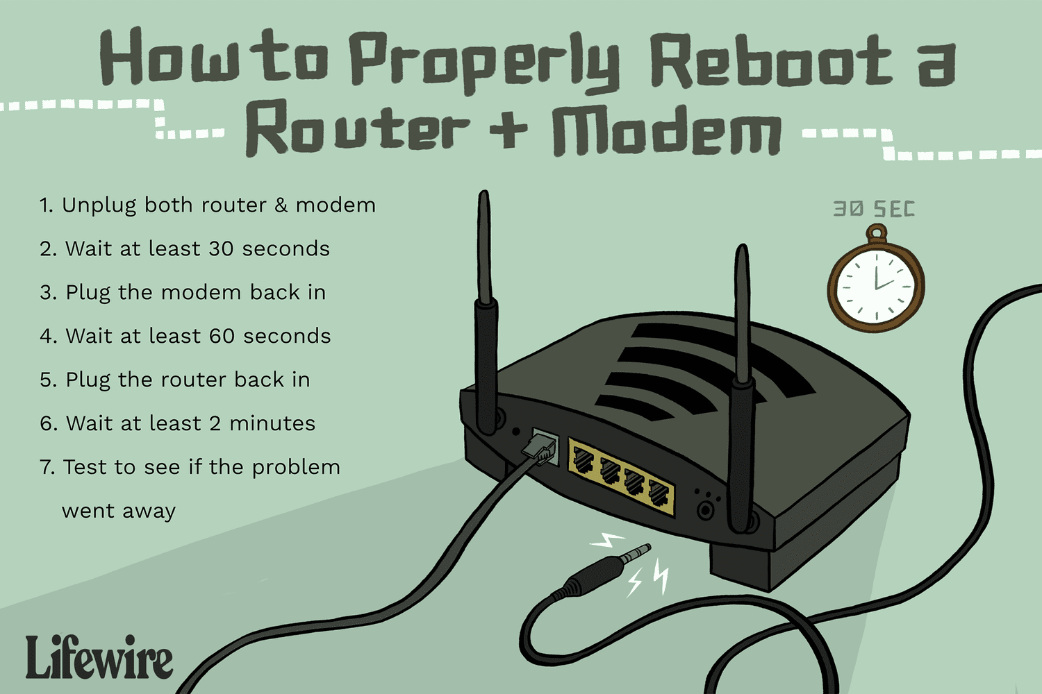 how to reboot verizon fios router