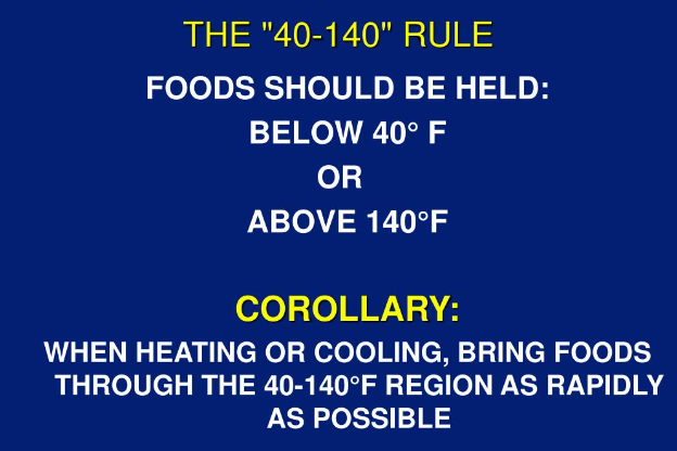 4-40-140 rule