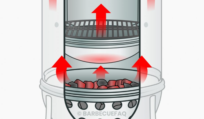 water pan in pellet smoker