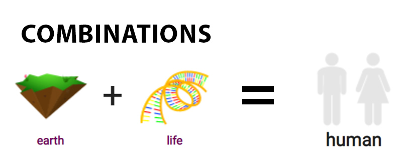 how to make human in little alchemy 1