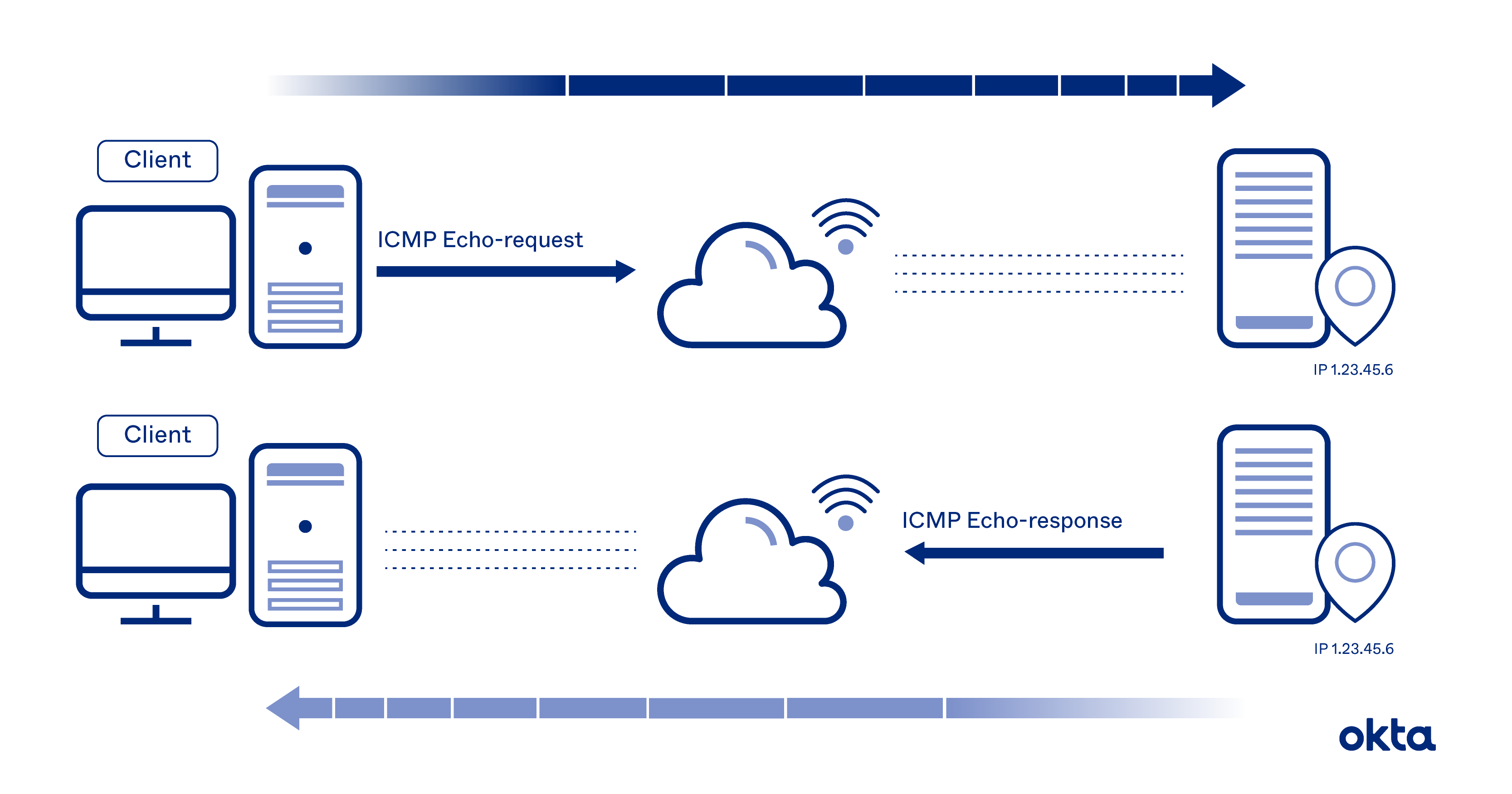 which protocol does the windows operating system use for tracert