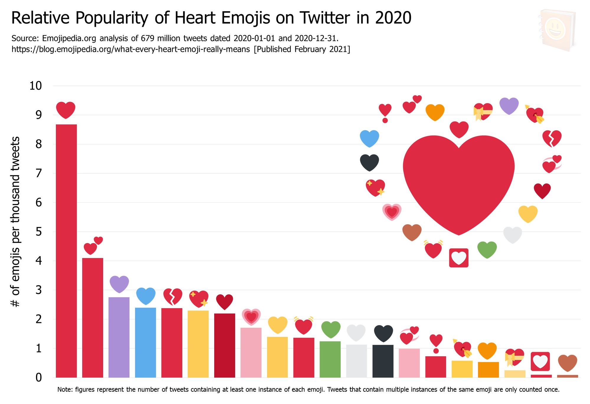 what does pink heart emoji mean