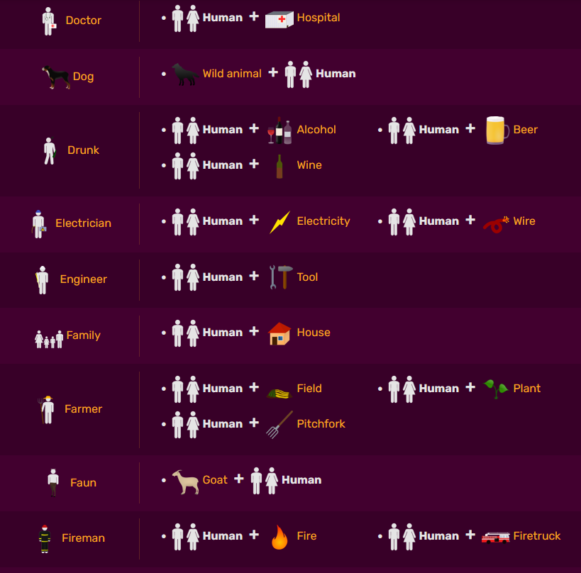 how to make human in little alchemy 1