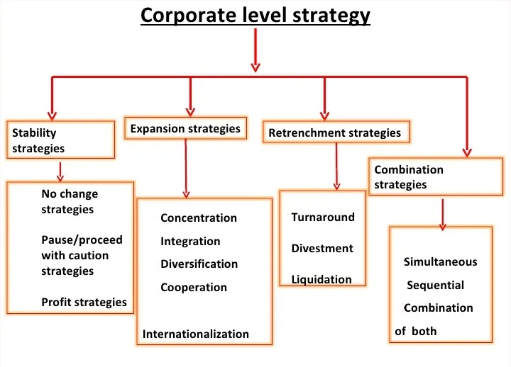 corporate strategy helps managers understand which strategy question