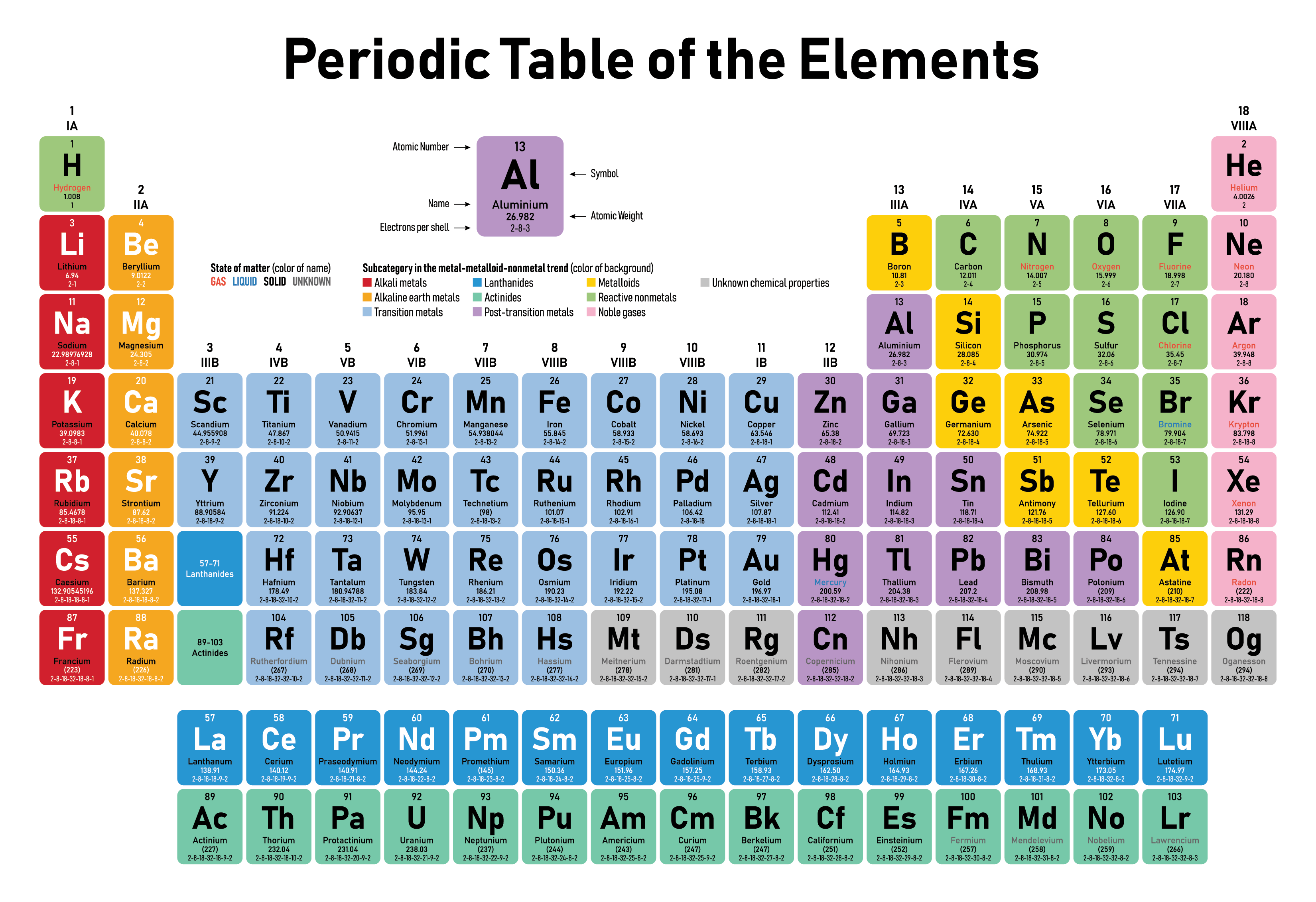 how to make nerd in little alchemy 1