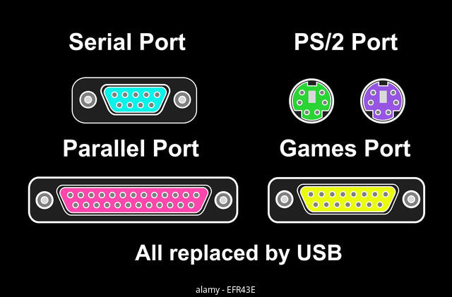 which of the following is an advantage of parallel ports over serial ports