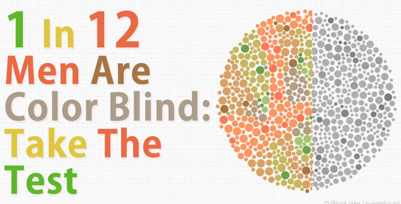 what percent of men are colorblind