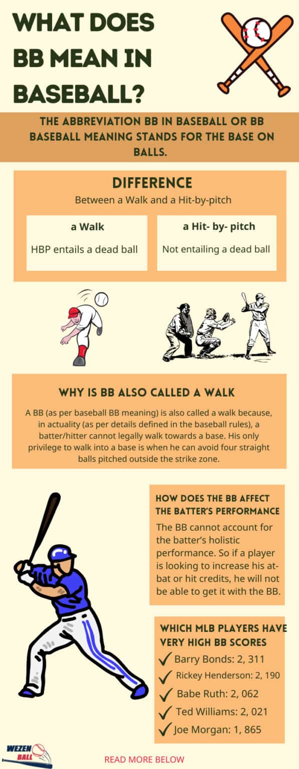 bb baseball meaning