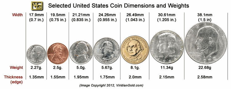 how big is a dime in cm