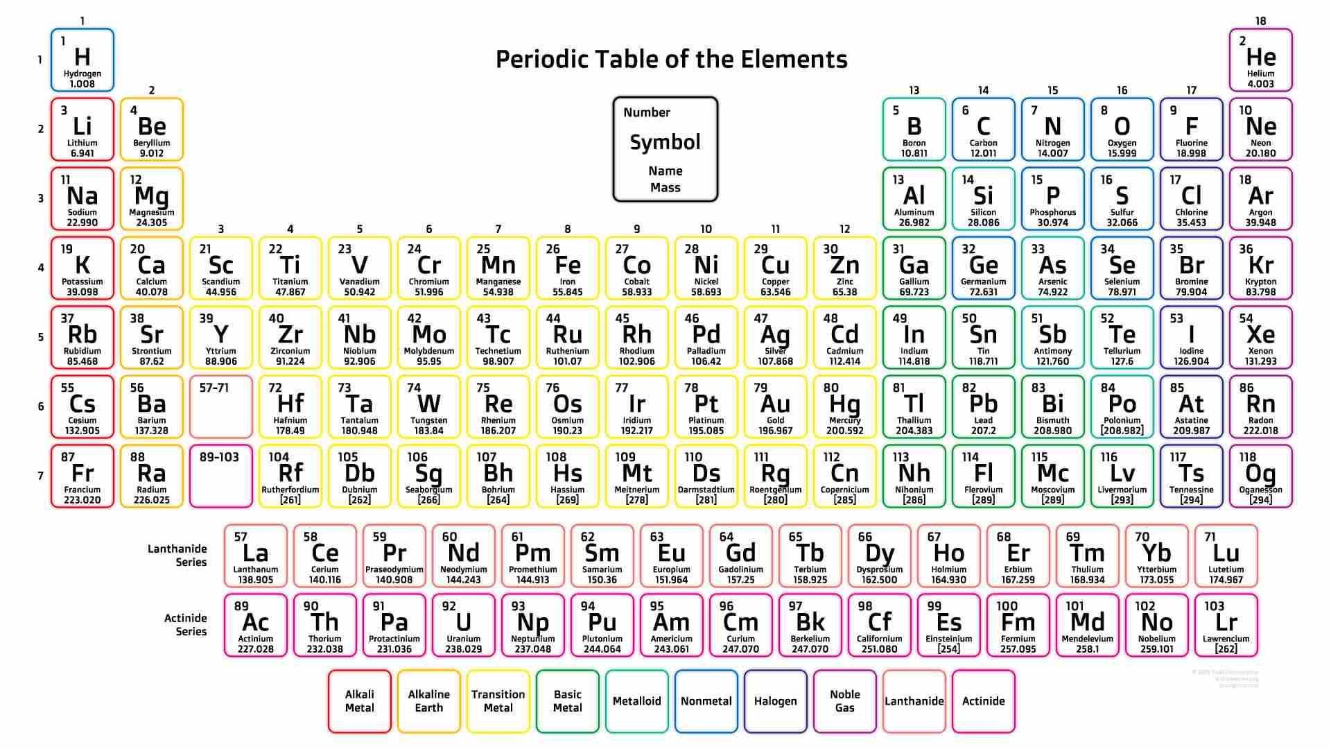 which element has the greatest average atomic mass