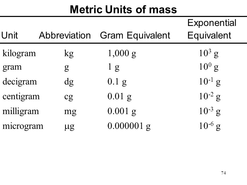 What Does Cm3 Stand For In Measurement