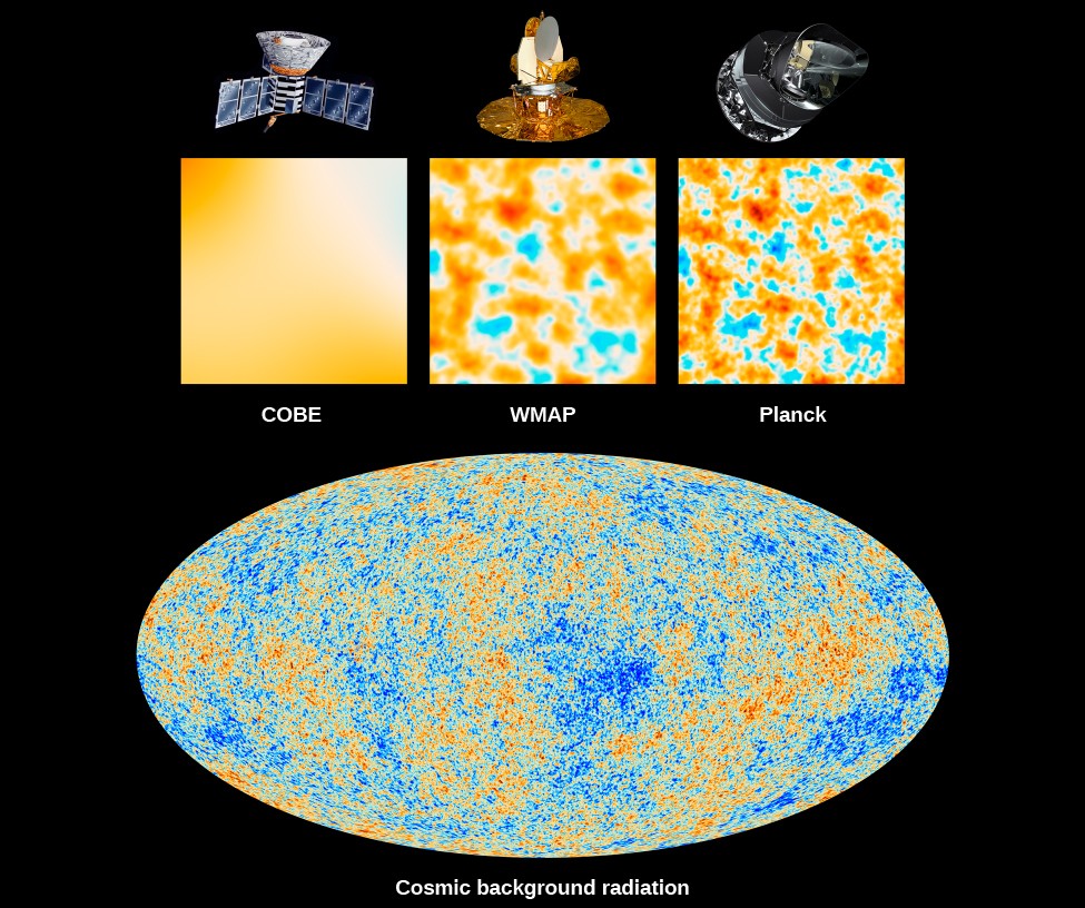 in which direction are nearly all galaxies moving