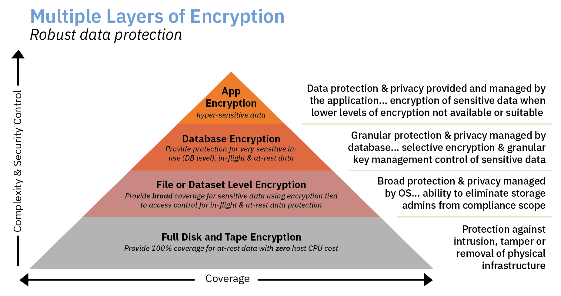 which files do you need to encrypt indeed