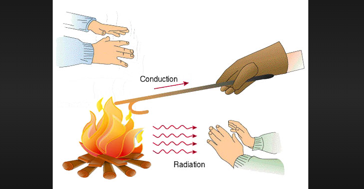 which of these actions would increase heat transfer between two objects ?