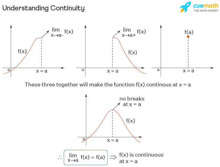 which is a possible turning point for the continuous function f(x) ?