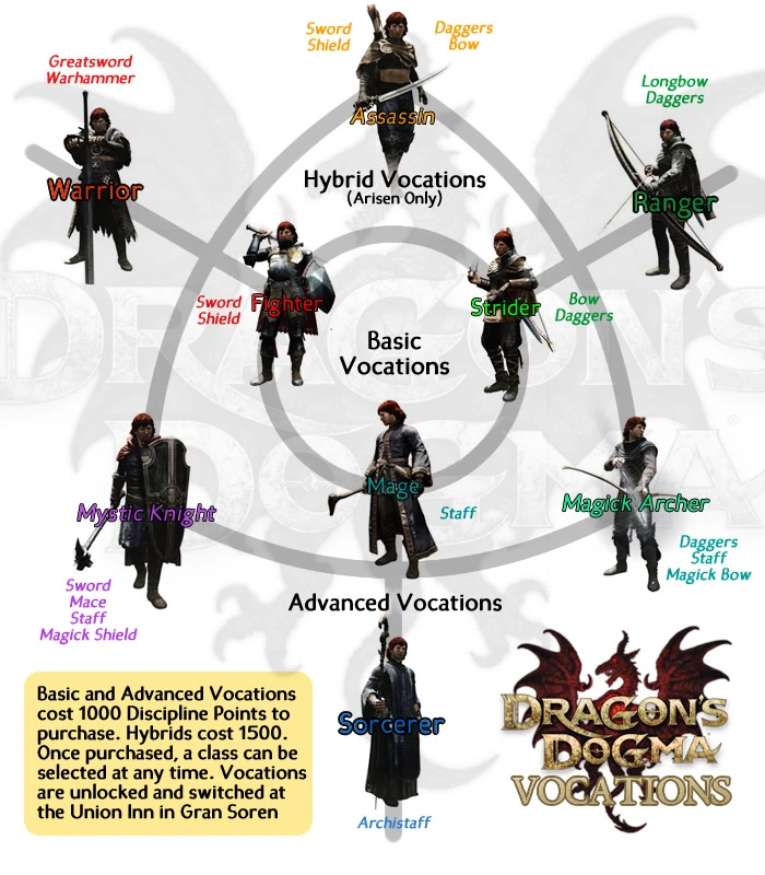 dragon's dogma vocation rank