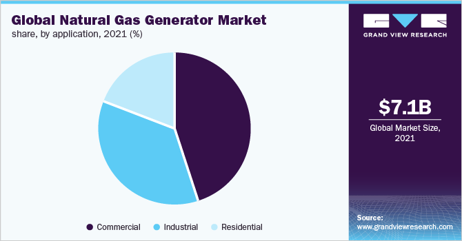 which tools should be used to record the most complete data about a gas?