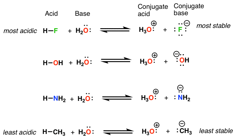 which species is a conjugate acid of oh