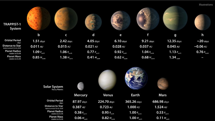 which characteristic is common to all inner planets