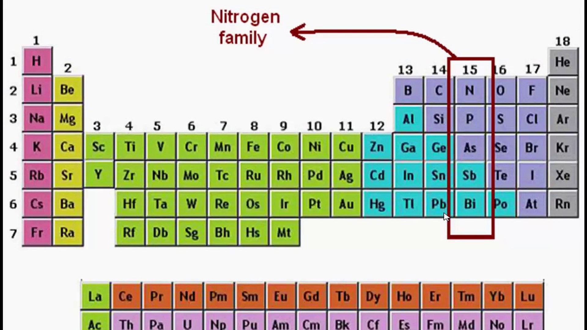 the elements least likely to form bonds are found in which group? 15 16 17 18