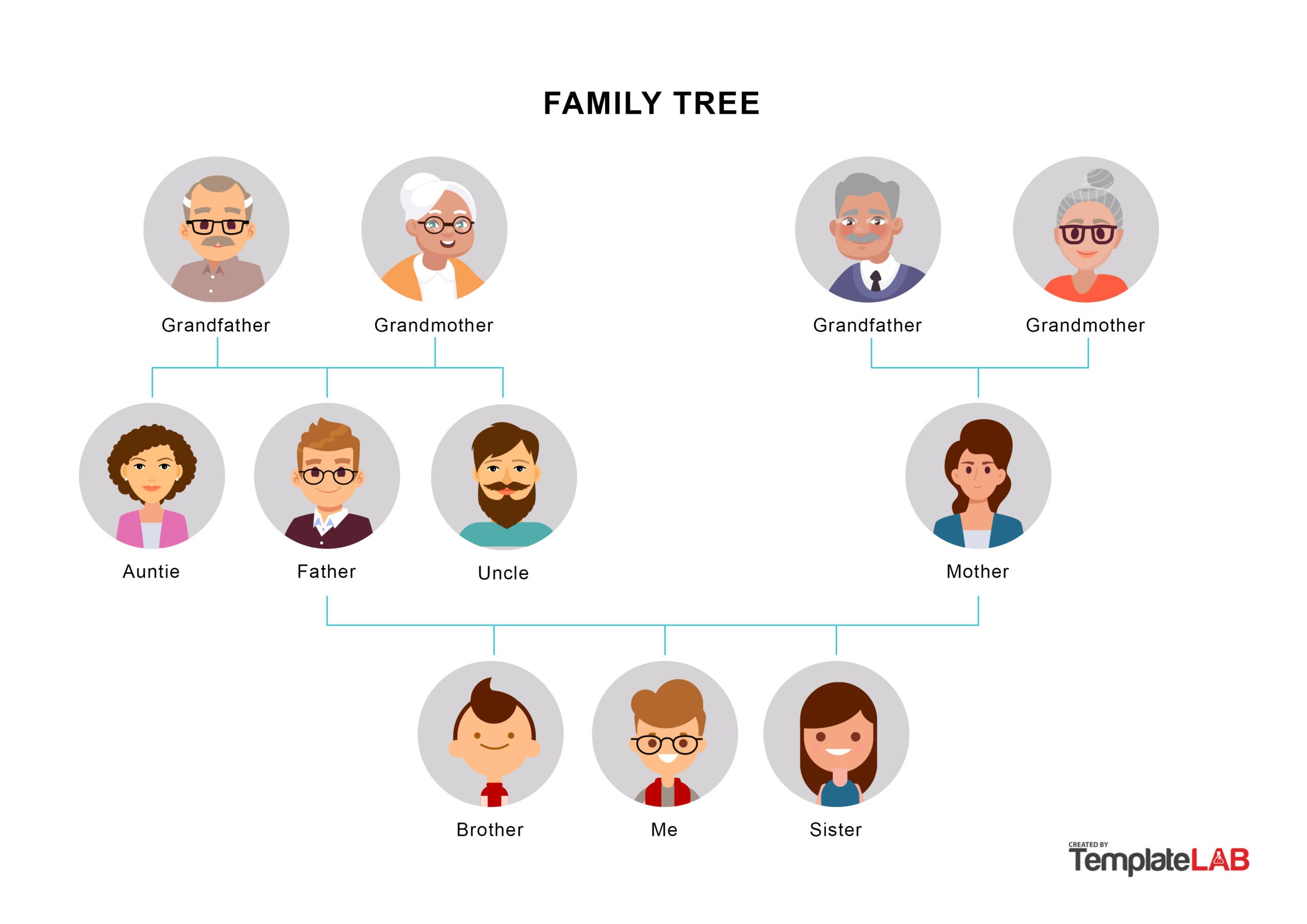 which is the husband of your grandmother ?