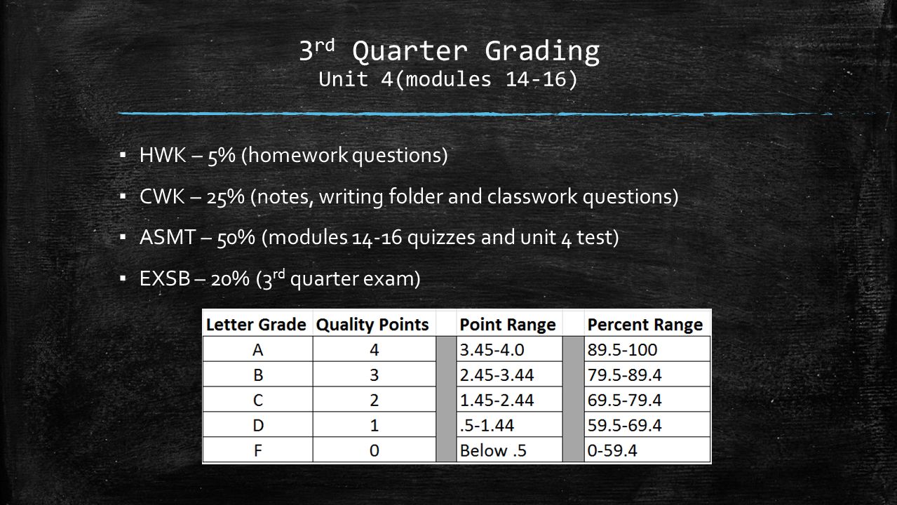 14/16 grade