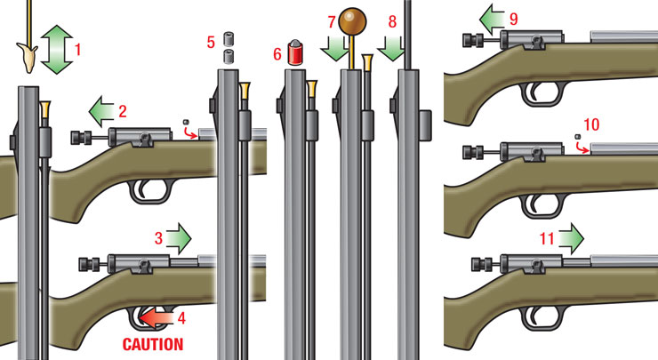 which of the following describes safe handling of a muzzleloaded